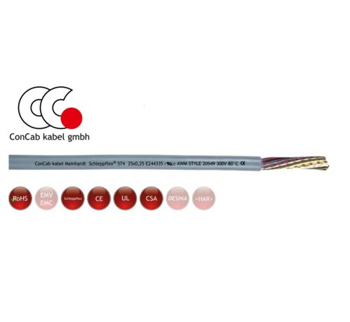 12 Core 0.25mm (24Awg) UL/CSA Super Flex PUR Chain Cable